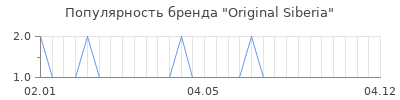 Популярность original siberia