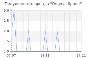 Популярность бренда original sprout