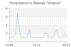 Популярность бренда original
