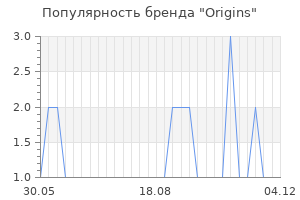 Популярность бренда origins