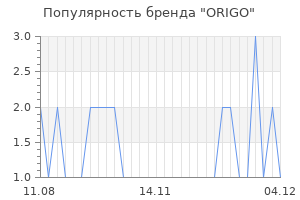 Популярность бренда origo