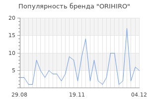 Популярность бренда orihiro