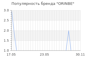 Популярность бренда orinbe