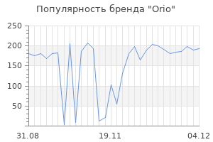 Популярность бренда orio