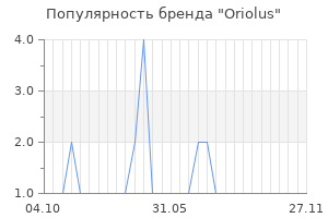 Популярность бренда oriolus