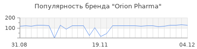 Популярность orion pharma