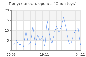 Популярность бренда orion toys