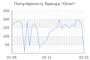 Популярность бренда orion
