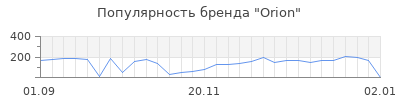 Популярность orion