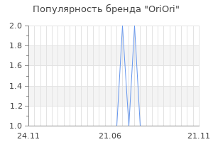 Популярность бренда oriori