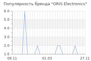 Популярность бренда oris electronics