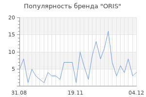 Популярность бренда oris