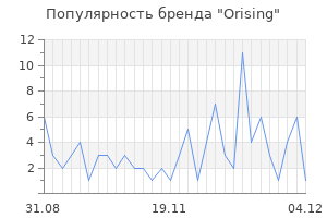 Популярность бренда orising