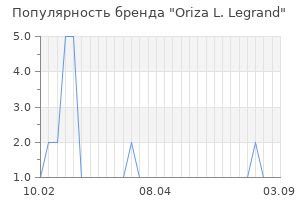 Популярность бренда oriza l legrand