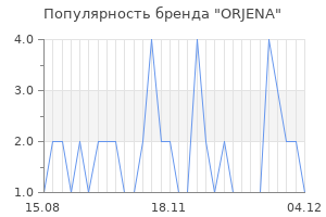 Популярность бренда orjena