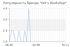 Популярность бренда Ork's Workshop