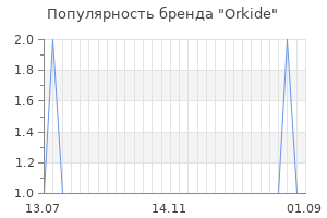 Популярность бренда orkide