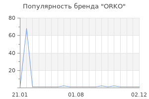 Популярность бренда ORKO