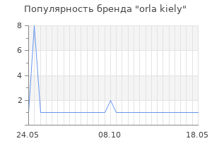 Популярность бренда orla kiely
