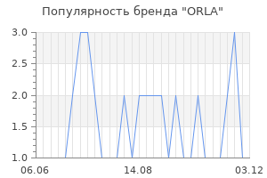 Популярность бренда orla
