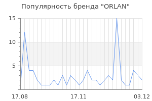 Популярность бренда orlan