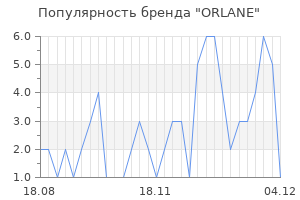 Популярность бренда orlane