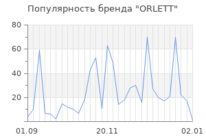 Популярность бренда orlett