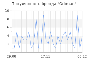 Популярность бренда orliman