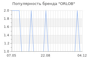 Популярность бренда ORLOB