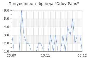 Популярность бренда orlov paris