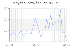 Популярность бренда orly