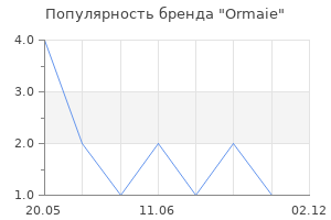 Популярность бренда Ormaie
