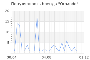 Популярность бренда ornando