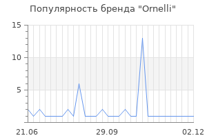 Популярность бренда ornelli
