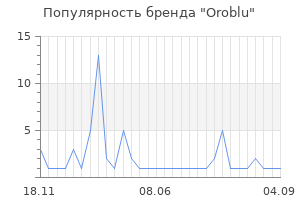 Популярность бренда oroblu