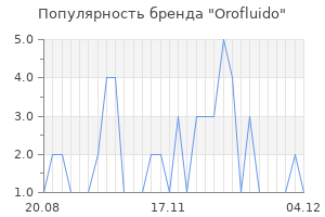 Популярность бренда orofluido