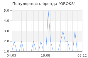 Популярность бренда oroks