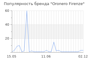 Популярность бренда Oronero Firenze