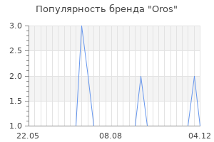 Популярность бренда oros