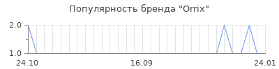 Популярность orrix