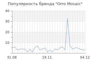 Популярность бренда orro mosaic