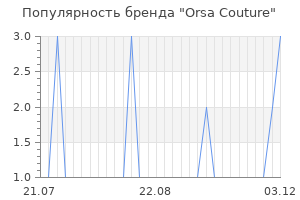 Популярность бренда orsa couture