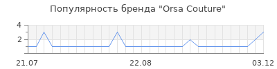 Популярность orsa couture