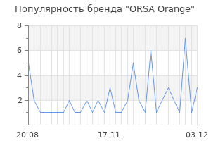 Популярность бренда ORSA Orange