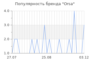 Популярность бренда orsa