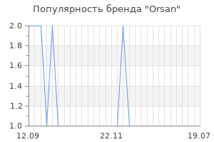 Популярность бренда orsan