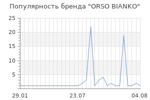 Популярность бренда orso bianko