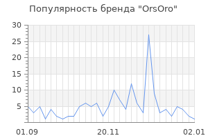 Популярность бренда orsoro