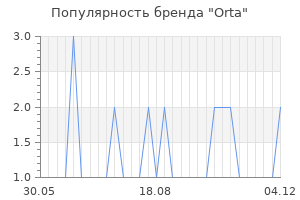 Популярность бренда orta