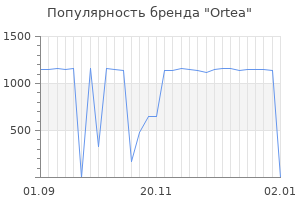Популярность бренда ortea